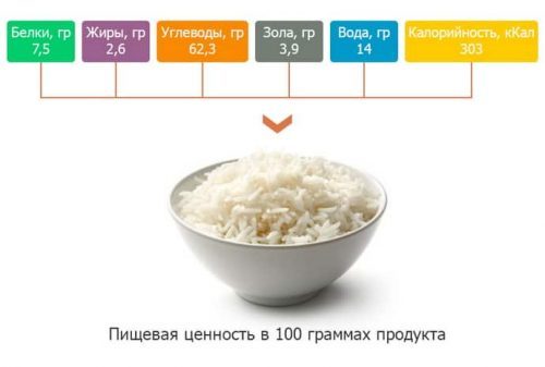 Разгрузочный день на рисе: особенности и правила, варианты меню