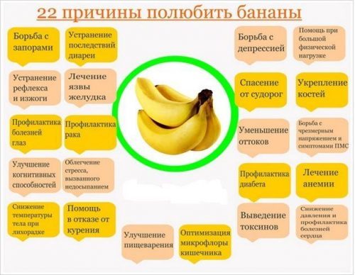 Разгрузочный день на бананах: как правильно проводить, варианты разгруза