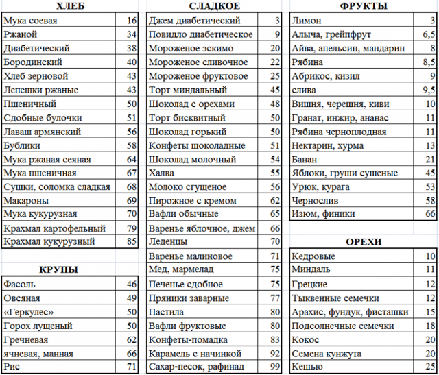 Кремлевская диета: основные принципы, расчет баллов, примерное меню