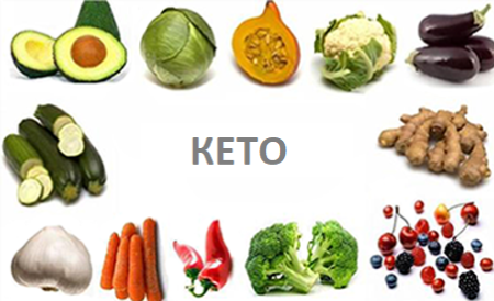 Кето-диета: основные принципы, разновидности, лучшие рецепты