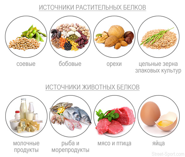 Продукты для похудения: основы правильного питания