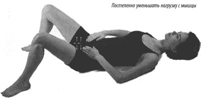 Упражнения интимной гимнастики для женщин: польза, разновидности комплексов