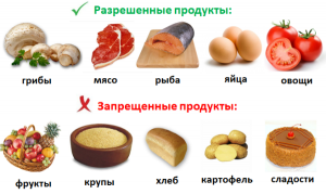 Кремлевская диета: основные принципы, расчет баллов, примерное меню
